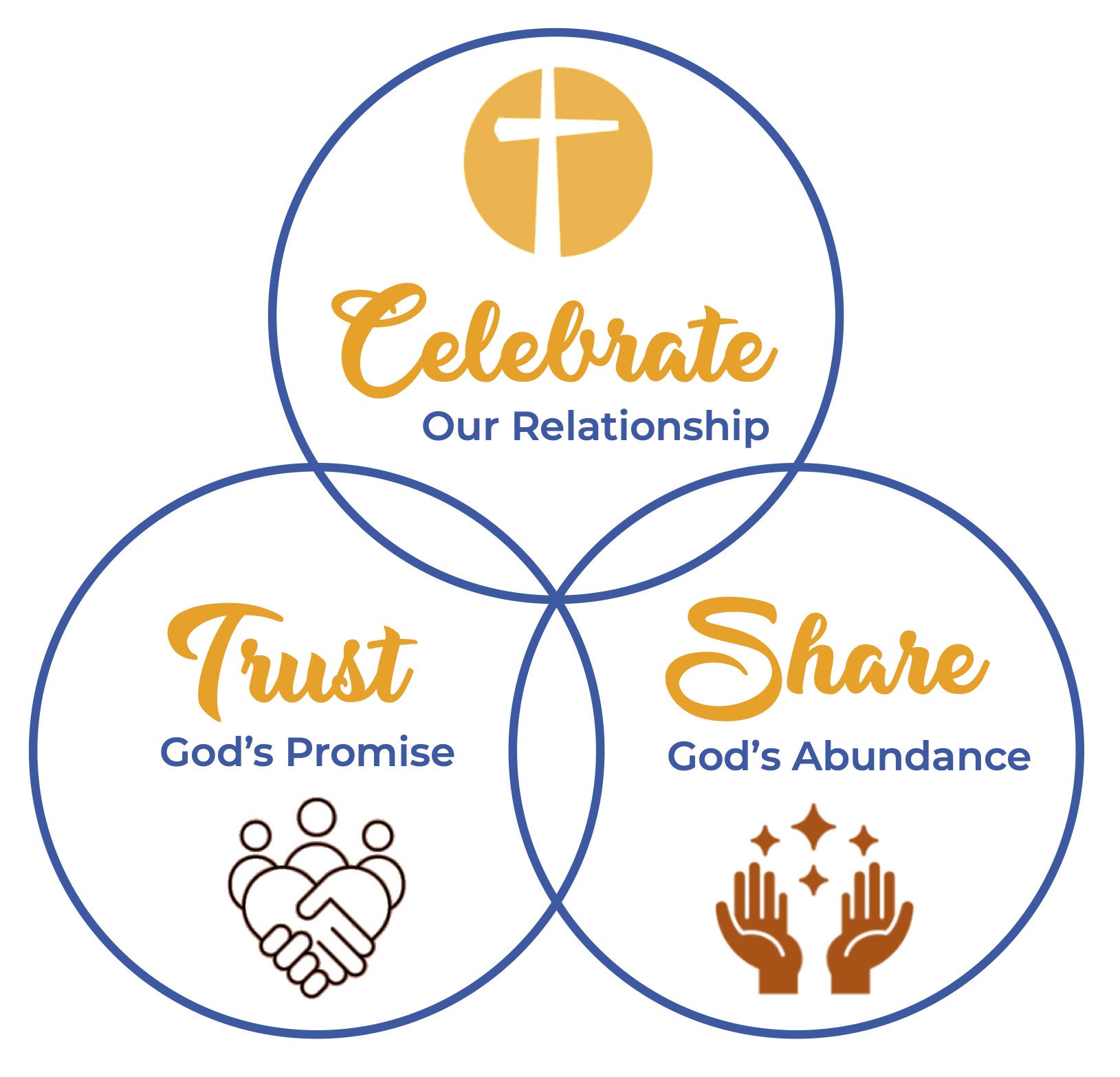2026 Stewardship Trinity Logo (gold)